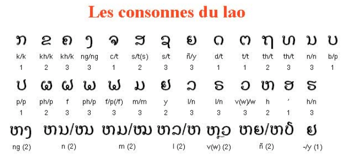 alphabet laotien